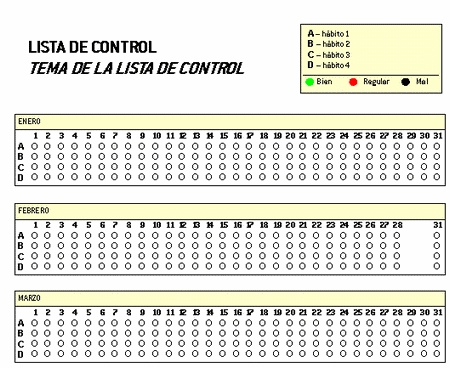 Listas de control